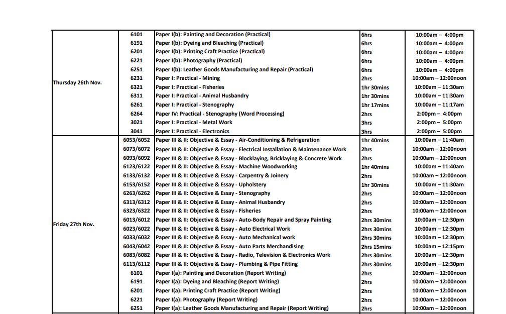 Neco 2020 Timetable and Date 3